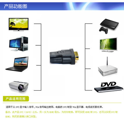 三堡DVI轉HDMI轉接頭 功能、價格與廠家解析