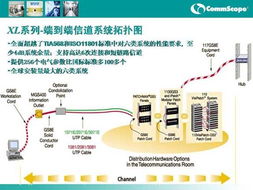 Systimax康普布線產品與北京恒安、思科在MyPrice商情中心的應用提升網絡信息處理能力